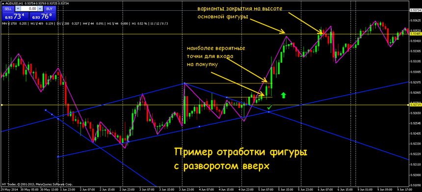 фигура ромб форекс