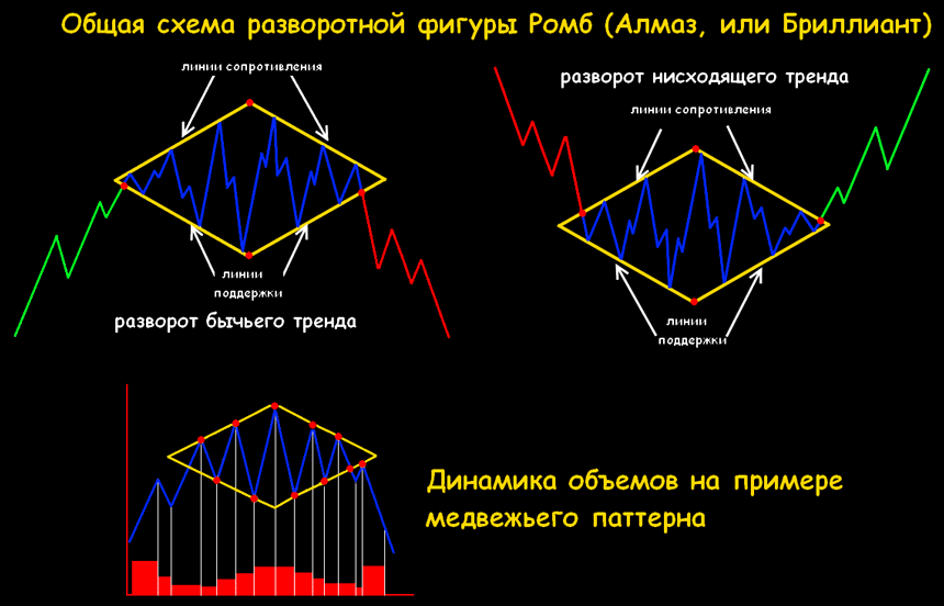 ромб форекс