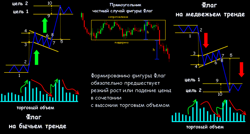 форекс флаг