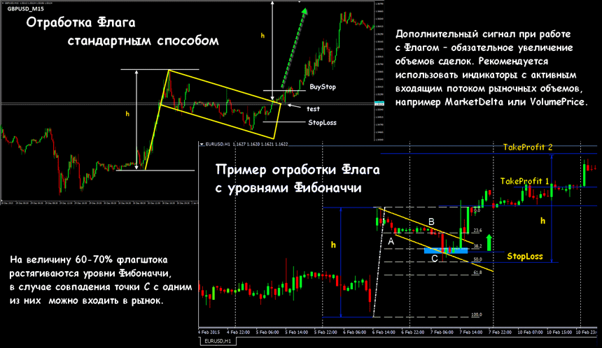 форекс фигура флаг