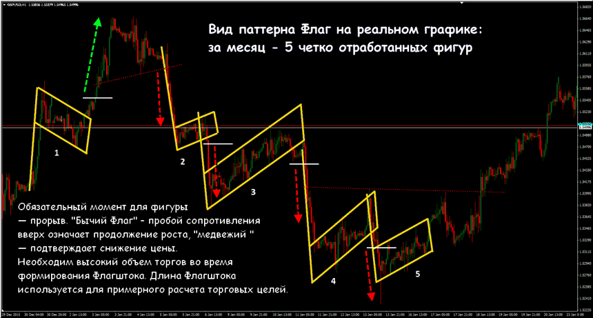 флаг на форекс