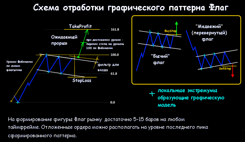 Флаг форекс