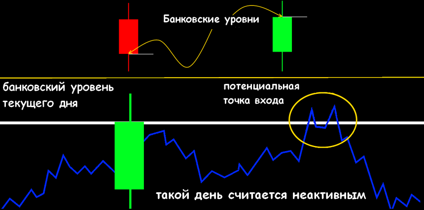 стратегия снайпер для торговли