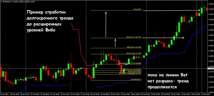 стратегия форекс the bat летучая мышь