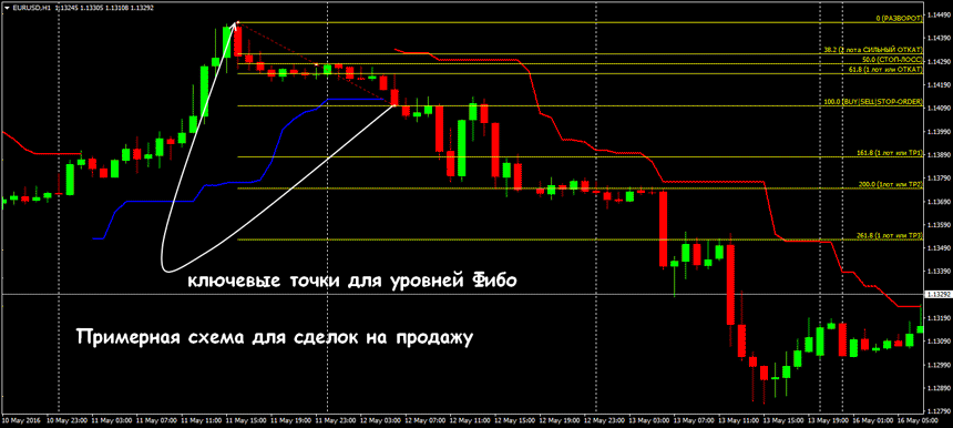 стратегия летучая мышь форекс