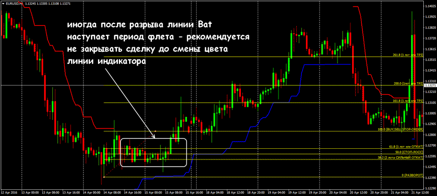 стратегия форекс летучая мышь