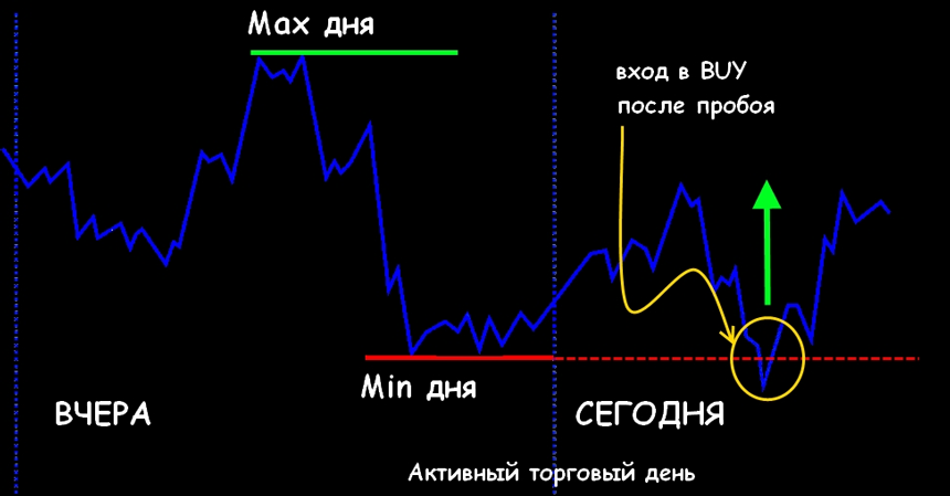 стратегия снайпер