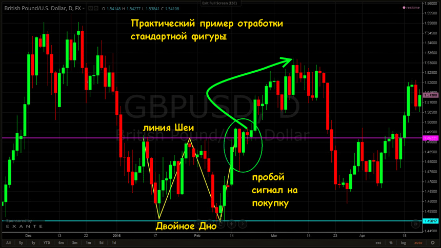 три вершины форекс