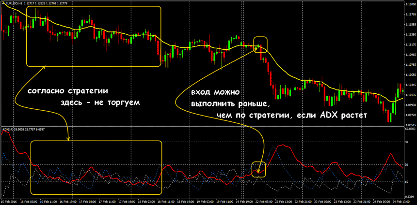 грааль валютный рынок стратегия