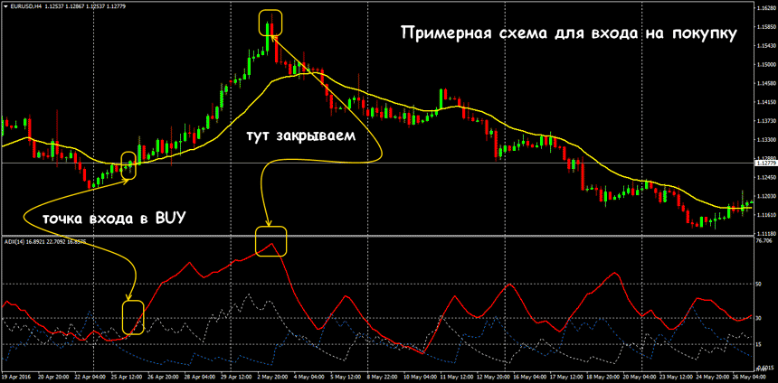 форекс стратегия грааль