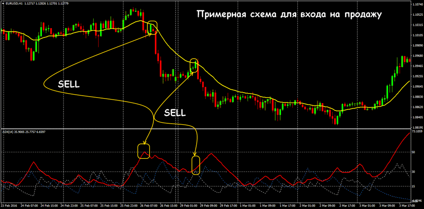 грааль стратегия форекс