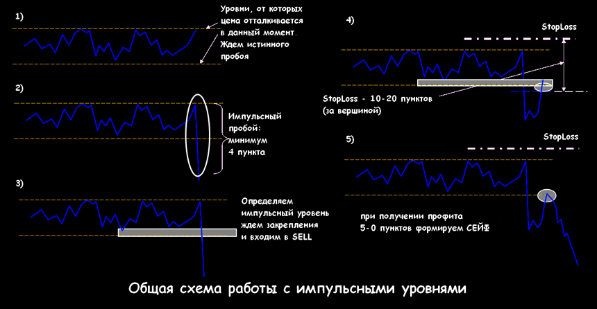 форекс стратегия снайпер