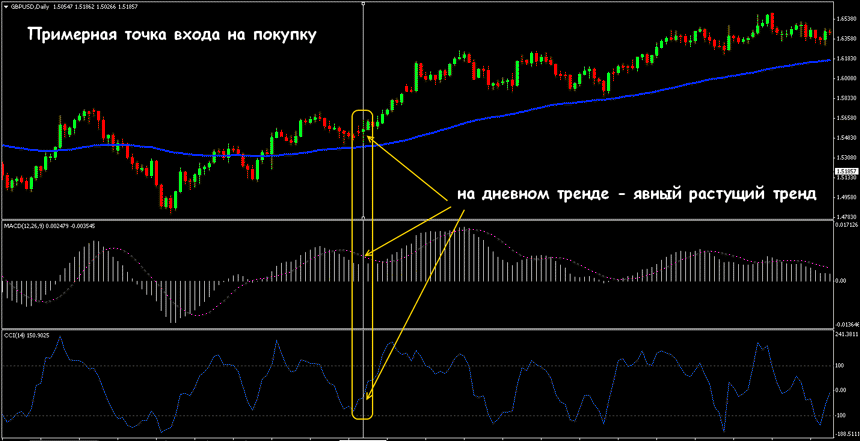 стратегии торговли по мартингейлу