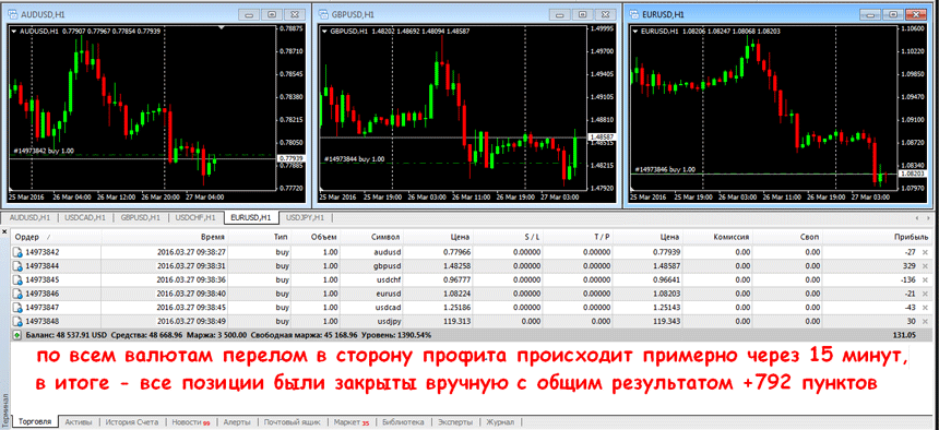 мультивалютная форекс стратегия