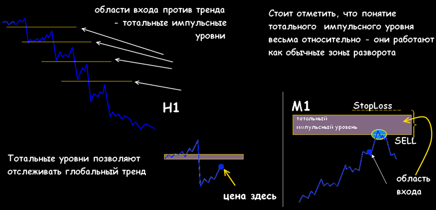 форекс торговая стратегия снайпер