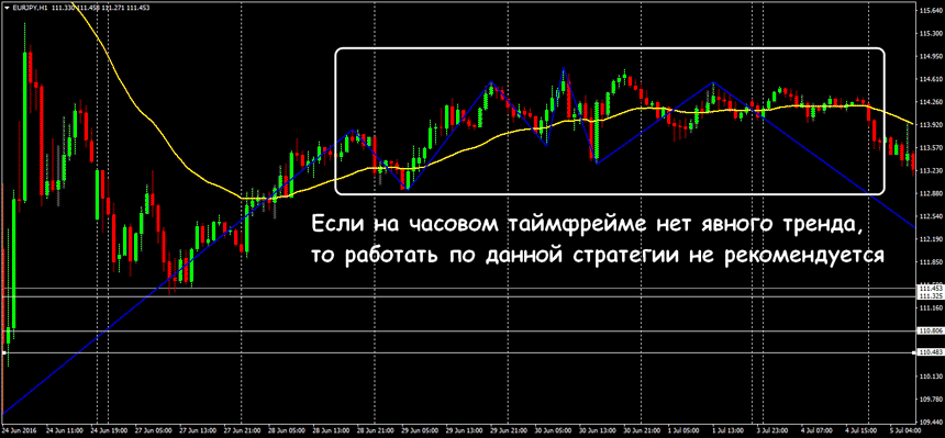 стратегия реванш на валютном рынке