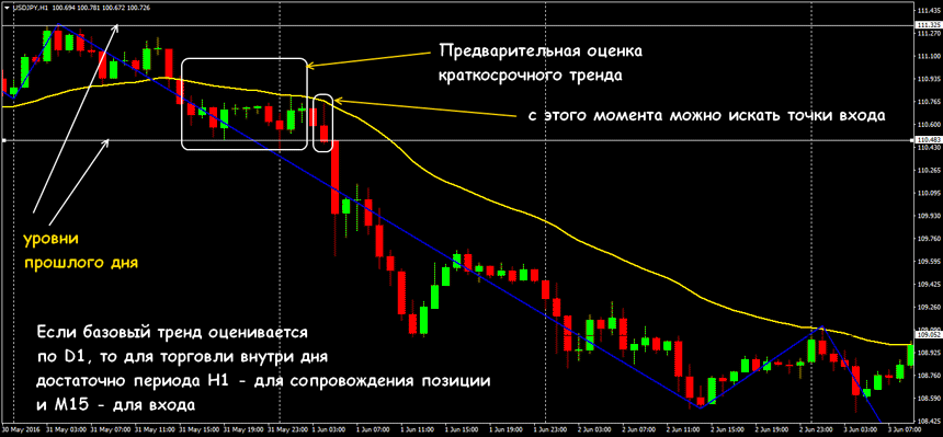 стратегия реванш на форексе