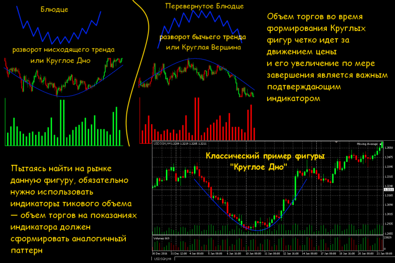 форекс блюдце