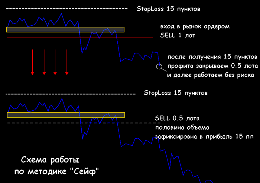 стратегия снайпер форекс