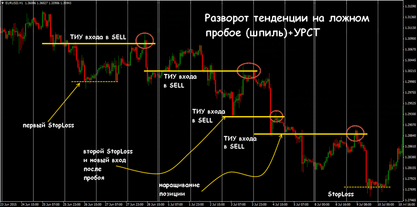 форекс снайпер