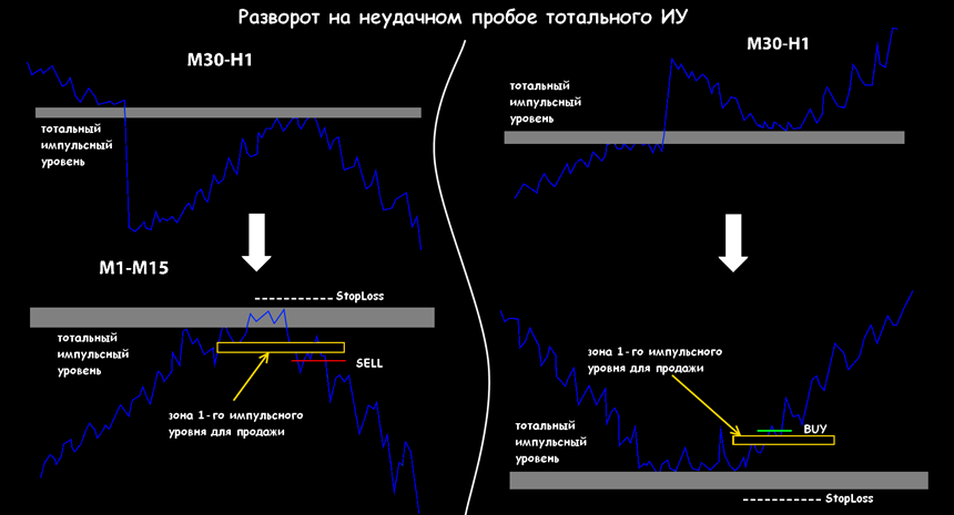 стратегии на форекс снайпер