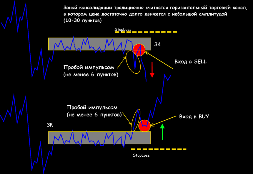 технический анализ валютный рынок
