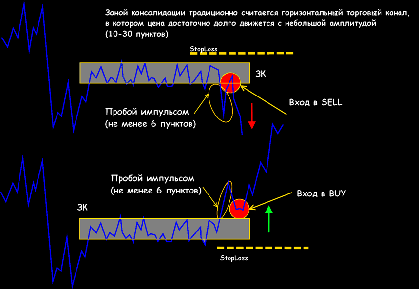 технический анализ форекс