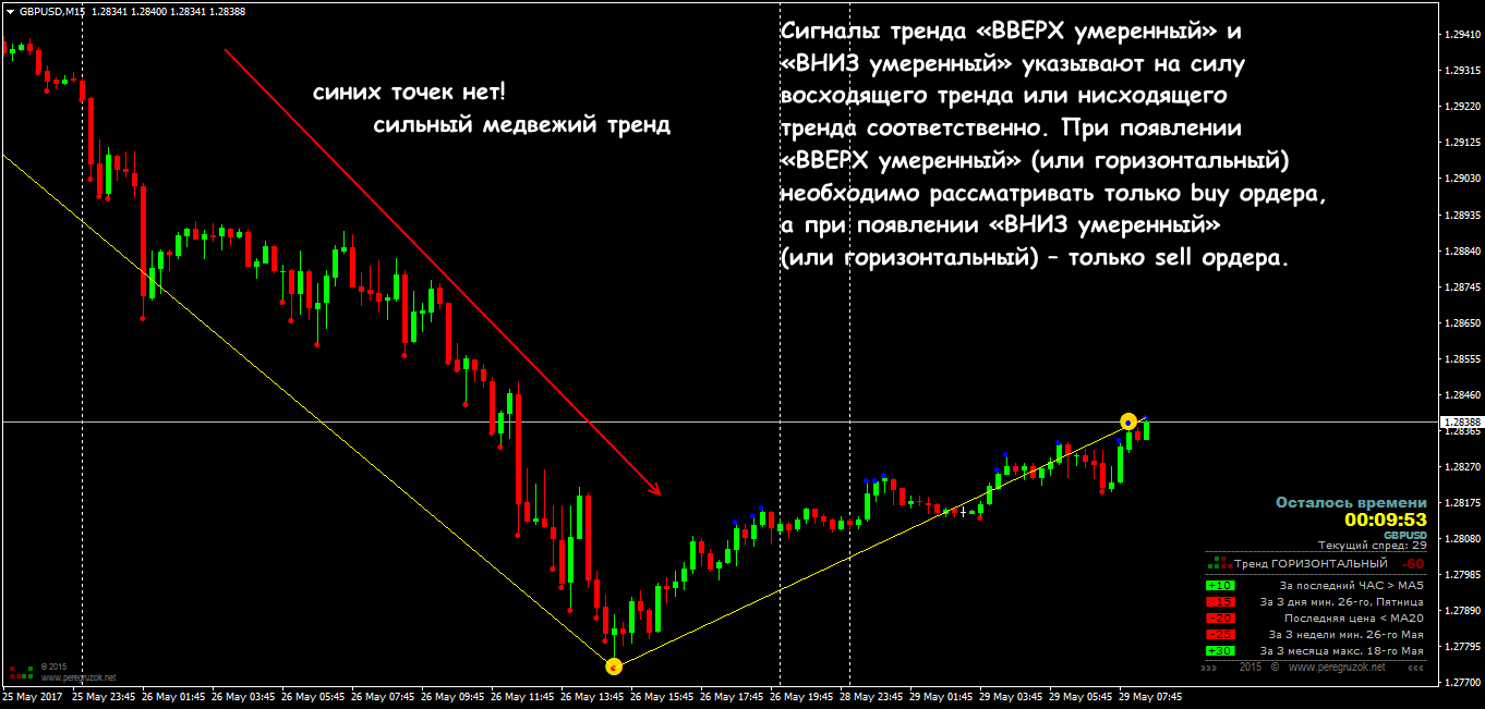 стратегия боллиджера форекс