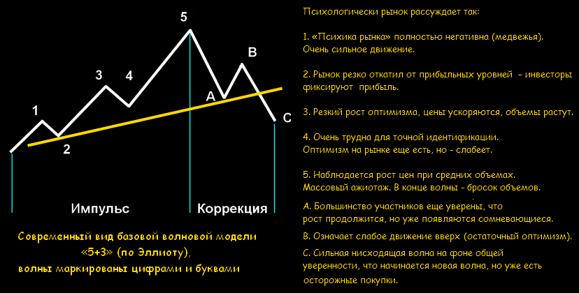 голова и плечи валютный рынок