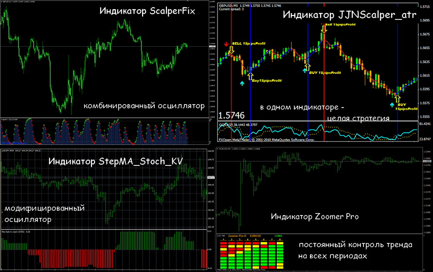 Скальпинг валютная стратегия