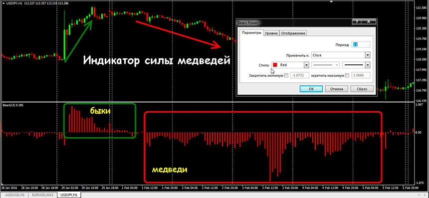 Индекс силы медведей