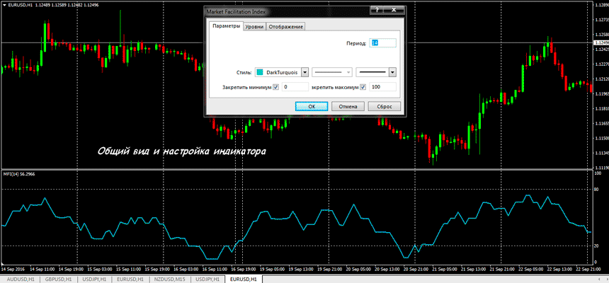 mfi индикатор