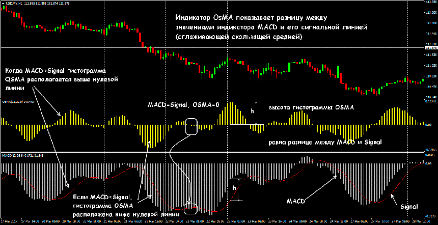 bндикатор osma