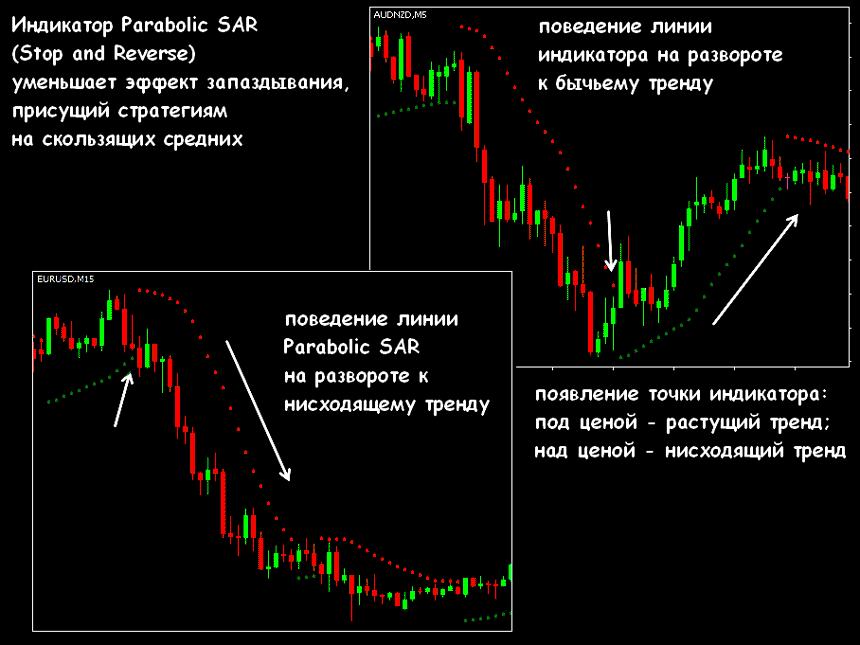 параболическая система