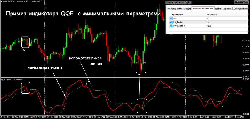 Индикатор QQE