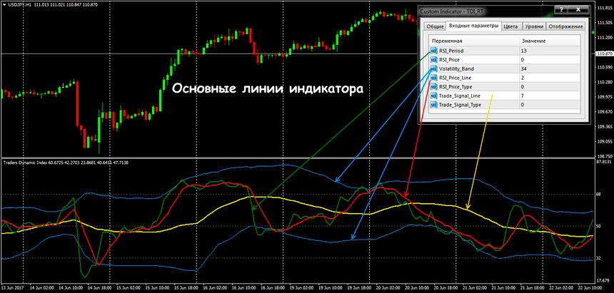 Индикатор TDI