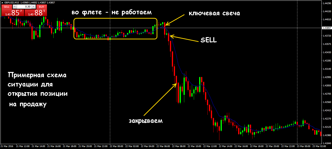 Стратегии форекс аутсайдинг