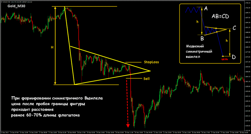 вымпел forex