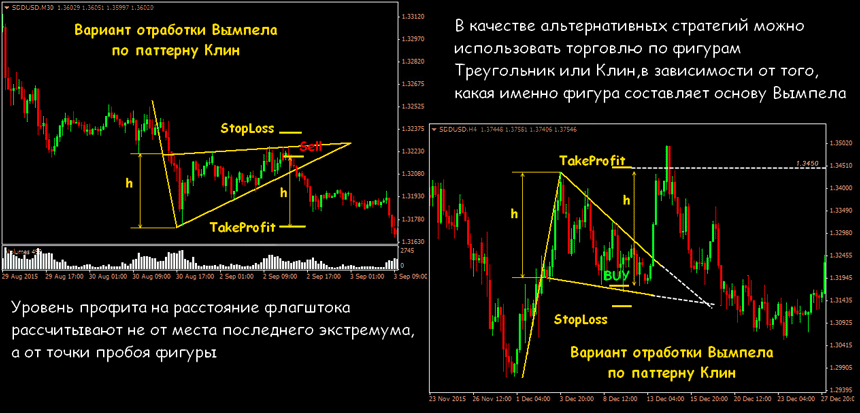 фигура вымпел