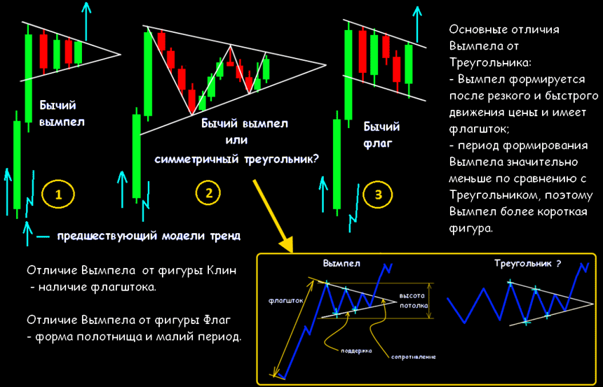 вымпел валютный рынок