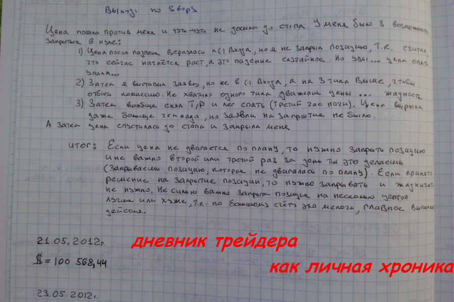 Форекс-дневник
