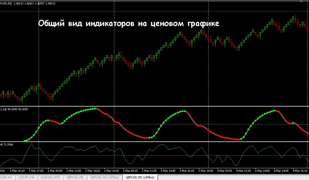 Индикаторы форекс ренко стратегии