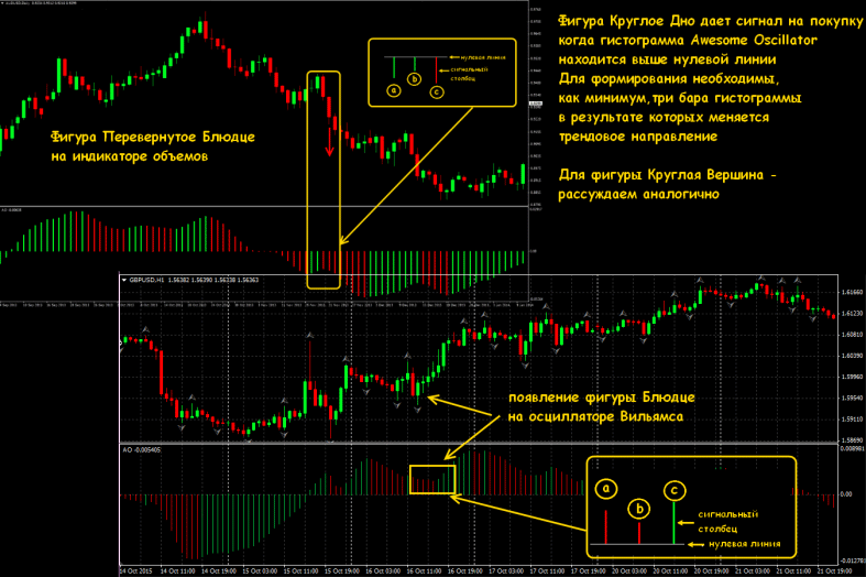 блюдце forex