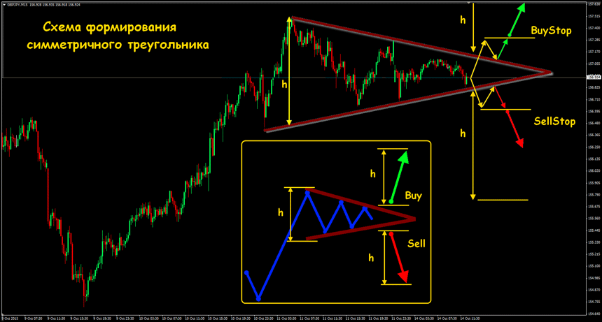 треугольники валютный рынок
