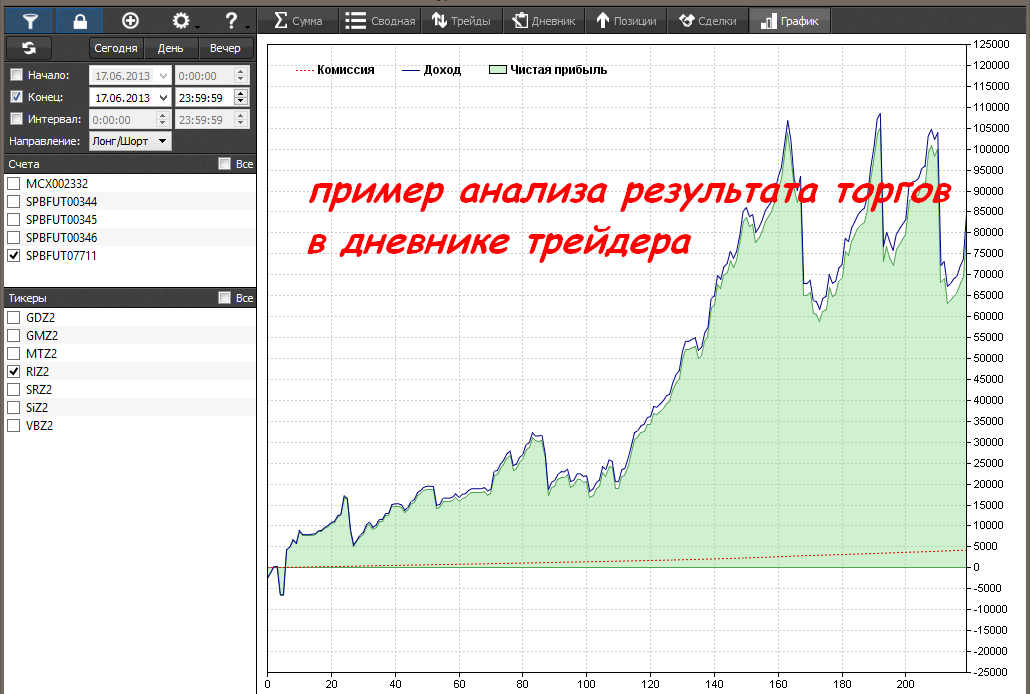Дневник Форекс