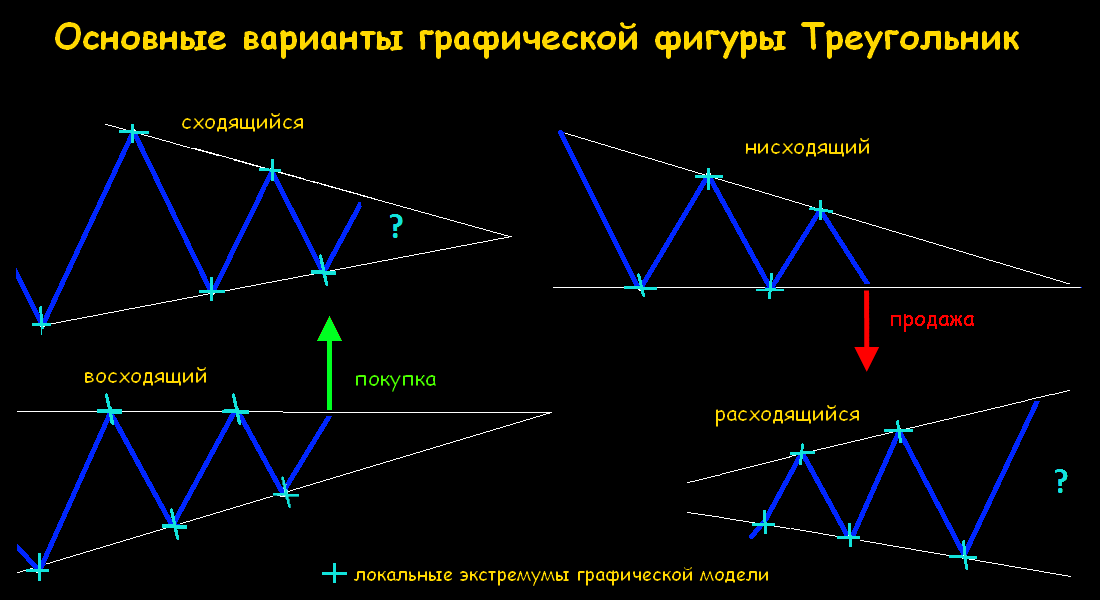 фигура паттерн треугольник