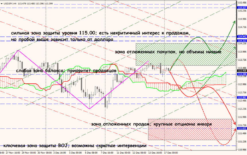 USD/JPY forex